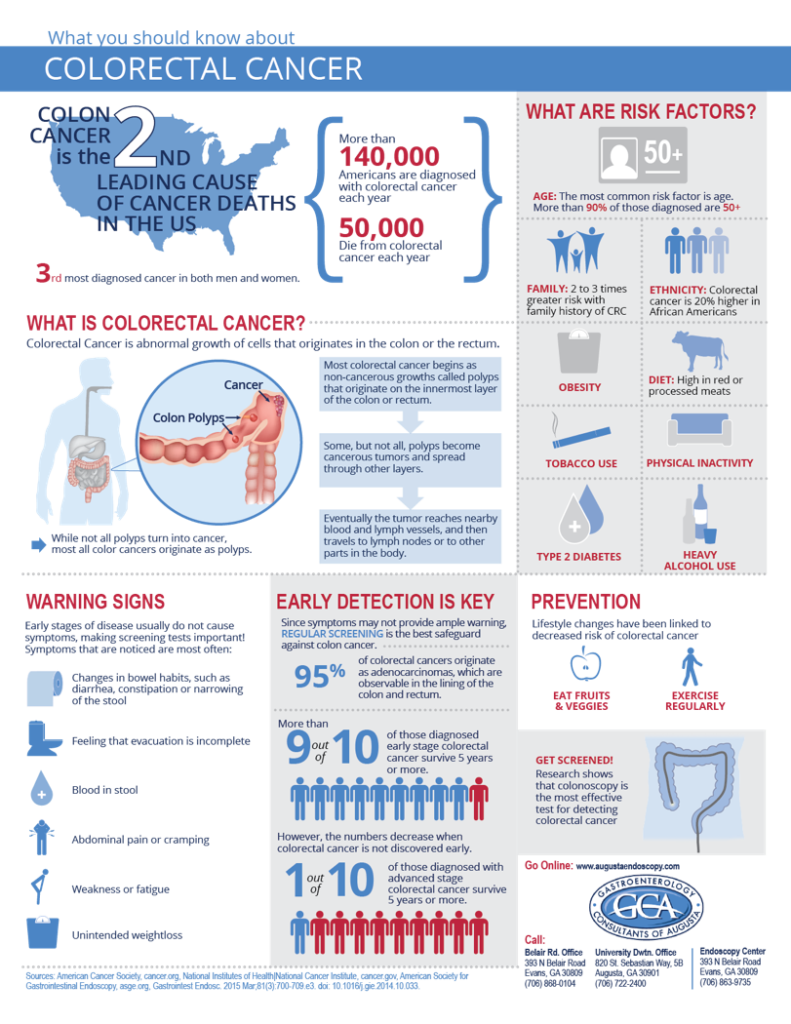 What Is Colorectal Cancer What Are Warning Signs